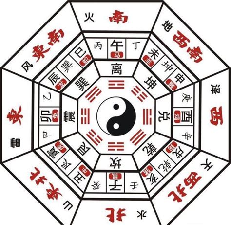 八卦 属性|八卦与五行关系